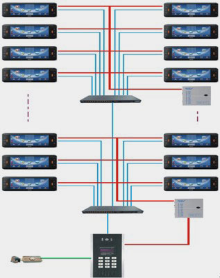 高(gāo)層系統架構
